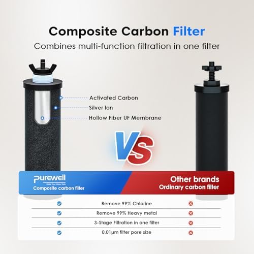 Purewell 1.5G Gravity Water Filter System with Water Level Window, 8-Stage 0.01μm Ultra-Filtration Stainless Steel Countertop System with 4 Filters and Stand, Reduce Fluoride and Chlorine, PW-MKS-CF - Image 3