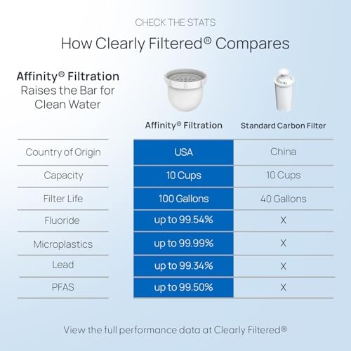Clearly Filtered Water Filter Pitcher, 10 Cup BPA Free Water Filtration - Image 3