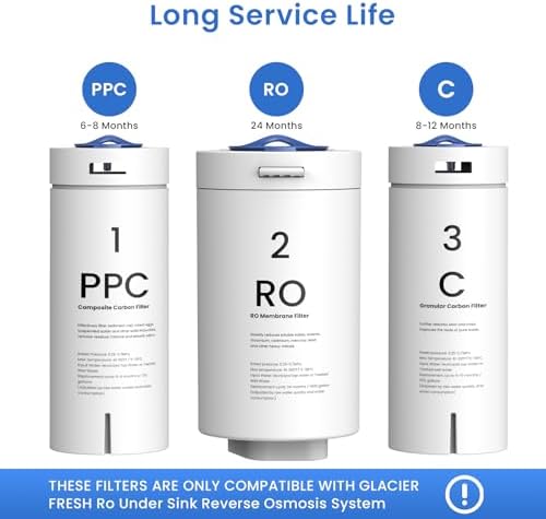 GLACIER FRESH PPC/C/RO Filter Replacement for GFU03 Reverse Osmosis System - Image 2