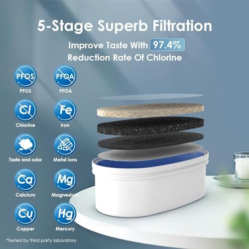 Waterdrop WFD-40L Water Filter Dispenser, 35-Cup Capacity, Black - Image 3