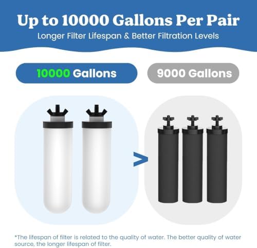 7" Ceramic Water Filter Replacement, Suitable Gravity Water systems - Image 6