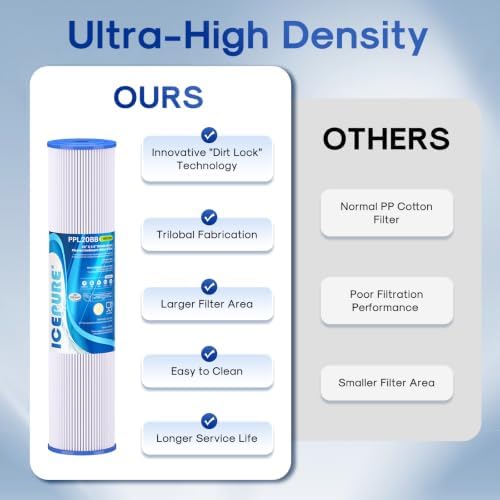 ICEPURE 1 Micron 20" x 4.5" Whole House Pleated Sediment Filter, 2 Pack - Image 6