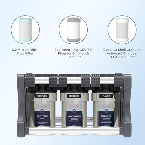 GLACIER FRESH Replacement Filter for GFRVWP03 RV Water Filter System 1 set - Image 4