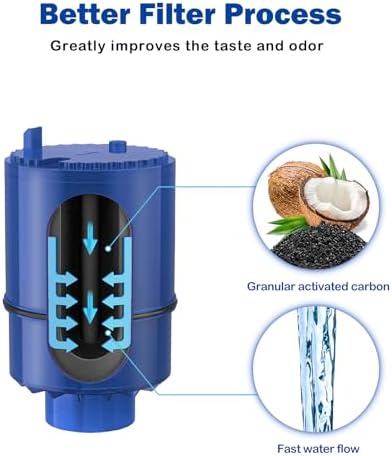 Fil-Fresh 6-Pack PURWater Filter Replacement for RF-9999 PURPLUS Faucet Water Filtration System, NSF Certified, Replace Mineral Core Faucet Mount Water Filter - Image 3