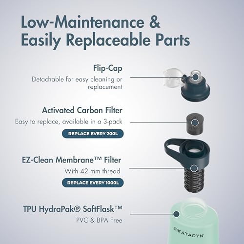 Katadyn BeFree 1L Lightweight Collapsible Water Filter Bottle for Outdoors - Image 5