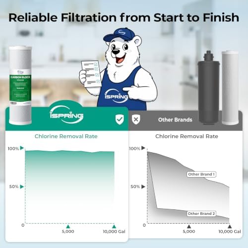 iSpring US31KF-PF 3-Stage PFAS/PFOA Removal Under-Sink Water Filter System - Image 6