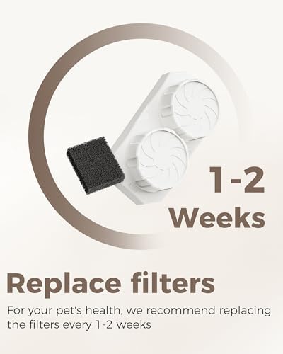 Neareal Official 6-Pack Replacement Filters for 74oz/236oz Pet Fountain - Image 5