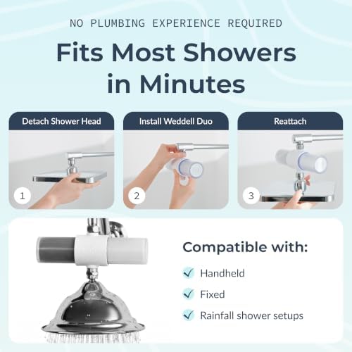 Weddell Duo Shower Head Filter, NSF Certified Chlorine Reduction, Lead-Free - Image 5