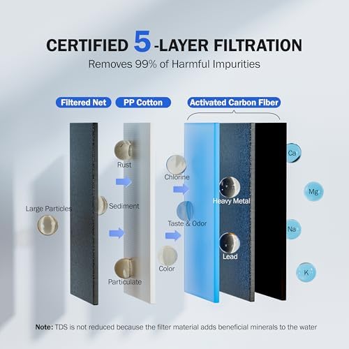 Frizzlife Water Filter for Sink Faucet, 2 Filters Certified Reduce 99% Lead, Heavy Metal For Skin Care, 360° Rotating＆304 Stainless Steel Tap Purifier for Kitchen Sink/Bathroom, 700 Gallons, FS99 - Image 4