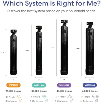 Brio WSFS9534 Whole House Water Softener System, 64,000 Grain - Image 7