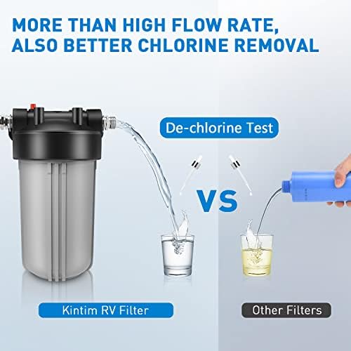 RV Water Filter System, Clog-Resistant Inline Water Filter with Brass Threads, 5-Stage Filtration in One NSF-Certified 4.5x10 Inches ACF Cartridge, Max 90 PSI Pressure Resistance - Image 4