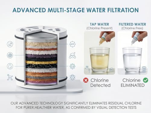 Shower Filter Replacement Cartridge -Removes Chlorine, Heavy Metals, Iron, Sediments-WCQQ ShowerHead Water Filter Cartridge, Compatible with 25 Stage Filtration - Image 5