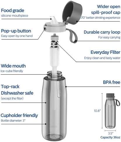 PHILIPS Filtered Water Bottle, BPA-Free Tritan, Travel Portable 36oz Grey - Image 5