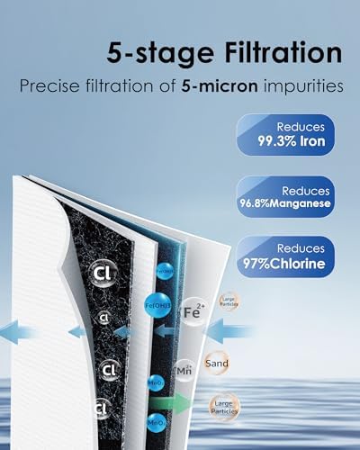 Waterdrop WD-WHF21-FG 2-Stage Whole House Filter System with WD-RPFK Spin Down Sediment Filter, Bundle - Image 4