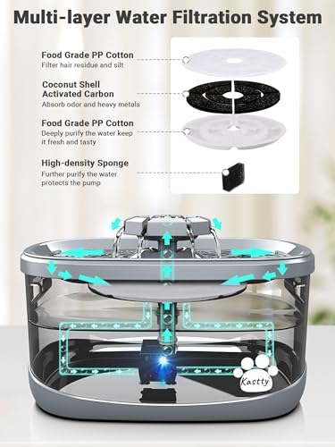 Kastty 2.5Gal/9.5L Dog Water Fountain Extra Large Pet Water Fountain 3 Flow Modes Cat Water Fountain Larger Filter Filtration& Smart LED Pump& Safe Touch, BPA-Free, Quiet for Large Dogs Pets FS68 - Image 4