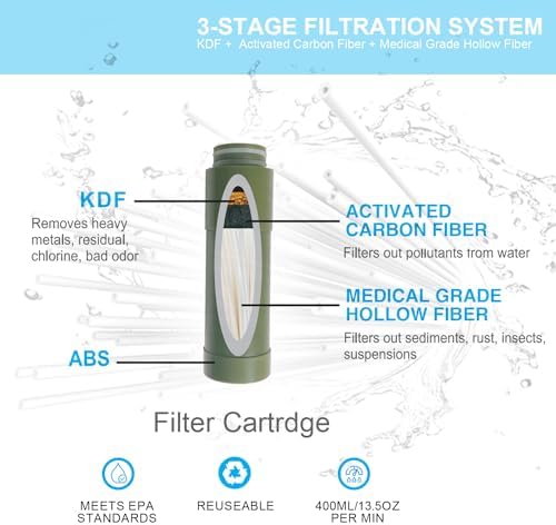【Outdoor Water Filter Multipurpose for Survival】- Portable Hiking Water Filtration System - Water Purifier for Hiking, Travel, and Emergency - Hand Pump Water Filter - Image 3