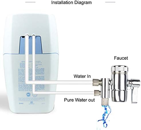 2 Way Kitchen Faucet Diverter Valve/Splitter with Female M22(≈22mm) Thread and 1/4 OD RO Tubing outlet for Counter water Filter - Image 4