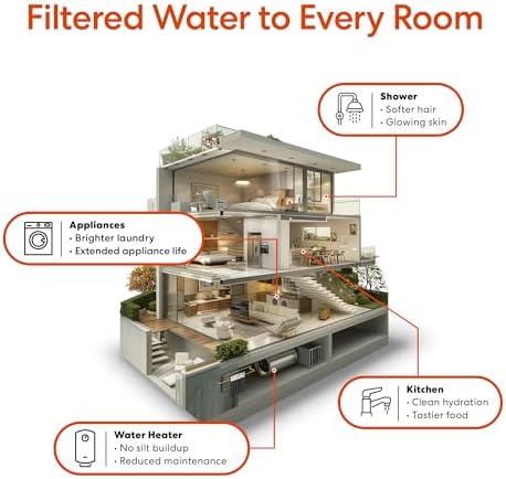 Brio Whole House Water Filter System w/Gauge & Fast-Flow Phosphate Anti-Scale Filter (5 Micron) 4.5" x 10" | Improves Taste & Protects Home Appliances | 720 GPH | 50,000 Gallons or 6 Months - Image 5