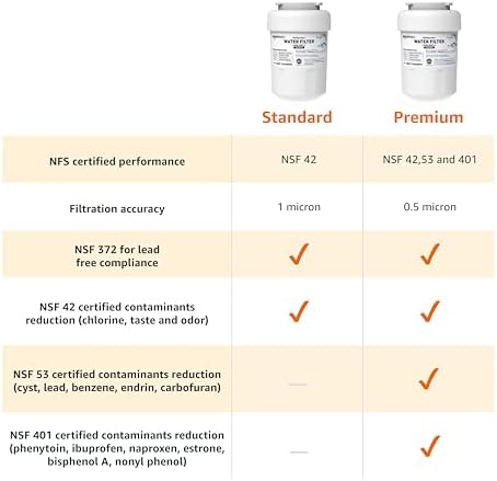 Amazon Basics Replacement Water Filter Cartridge Compatible with GE MWF Refrigerator, NSF Certified, No Leaks, Fits Perfectly, Compatible with GE and Kenmore, 3-Pack - Image 6