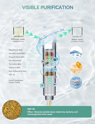 Magichome Filtered Shower Head with Handheld, 10-Mode Adjustable Detachable Chrome Showerhead w/Stainless Hose, Water Softener Filter Beads for Hard Water - Remove Chlorine, Reduce Dry Itchy Skin - Image 2