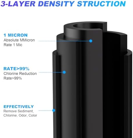 1 Micron 2.5" x 10" Whole House CTO Carbon Sediment Water Filter Cartridge Compatible with DuPont WFPFC8002, WFPFC9001, SCWH-5, WHCF-WHWC, FXWTC, CBC-10, RO Unit, Pack of 4 - Image 2