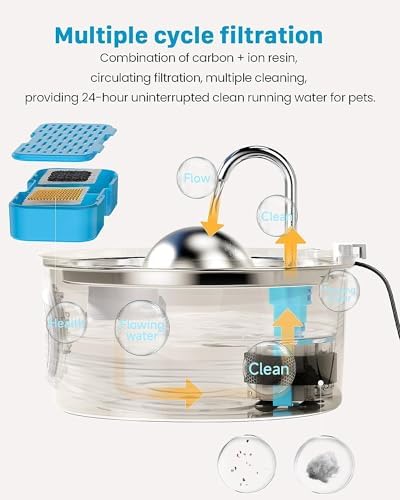 AONBOY Pet Water Fountain Filter: 24 Per Fountain Filter Replacement - Image 5