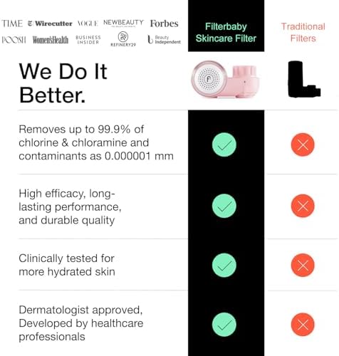 Filterbaby Skincare Filter 2.0, Skin Care Faucet Filter for Bathroom Sink, - Image 3