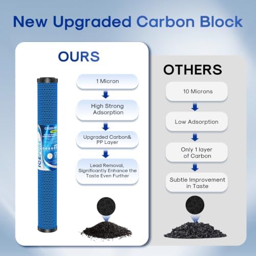 1 Micron 20" x 2.5" Whole House PFOA/PFOS Removal Water Filter - Image 5