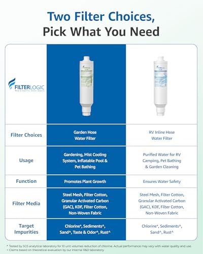 Filterlogic Garden Hose Water Filter for Plants, Improves Plant Health - Image 2