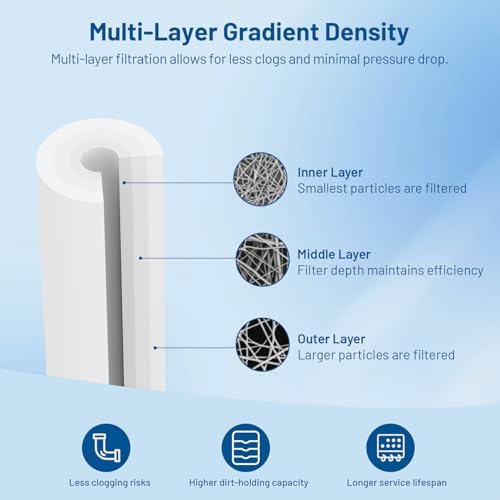 20 Micron 10" x 2.5" Whole House Sediment Water Filter Cartridge, 6 Pack - Image 4