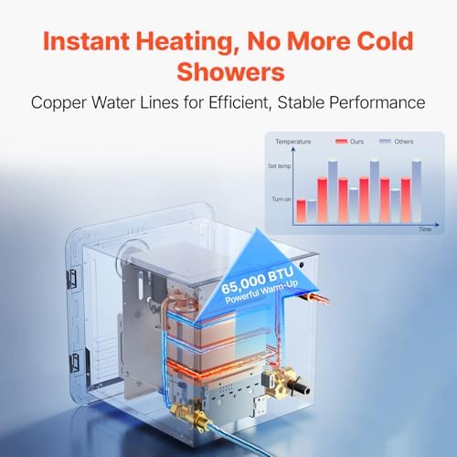 VEVOR RV Tankless Water Heater, 65000 BTU, Instant Shower with 15 x 15 in White Door and Remote Controller, Ideal for RVers' Family Everyday Use - Image 2
