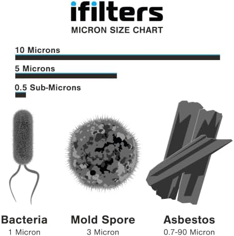 iFilters CNTP-1W Countertop Water Filter with 0.5 Micron Carbon Block - Image 3
