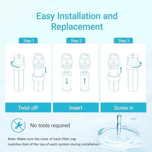 AQUA CREST WF52 Water Filter Replacement for Aquasana® AQ-5300R, 3 Pack - Image 6