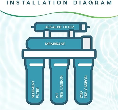 Ultima 7/VII 5 Stage Universal Reverse Osmosis Under Sink Water Filter System Replacements with 50 GPD RO Membrane and Alkalizer Post Carbon Filter Kit… - Image 5