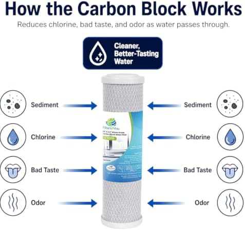 CFS Carbon Block Water Filters for CCI-10-CLW12, CCI-10-CLW, 4 Pack - Image 4