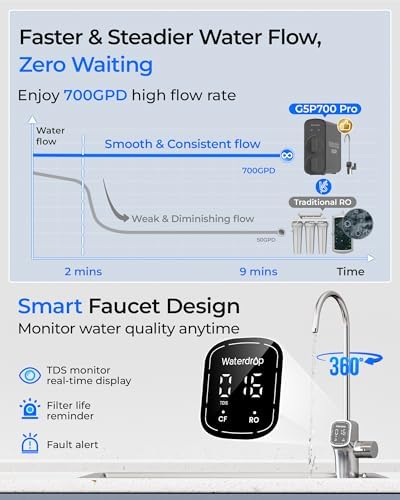 Waterdrop G5P700-PRO Reverse Osmosis System, 700 GPD Dual Flow Water Filter - Image 6