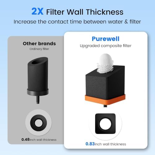 Purewell Gravity Water Filter System Replacement, Fluoride & PFAS Reduction - Image 6