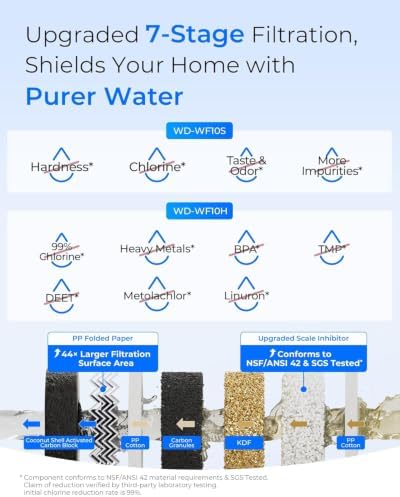 Waterdrop WHF21-SH 2-Stage Whole House Water Filter System, NSF/ANSI 372 - Image 3