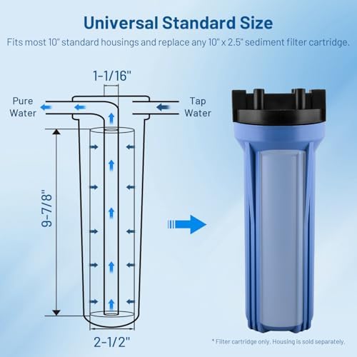 10 Micron 10" x 2.5" Whole House Sediment Water Filter Cartridge, 6 Pack - Image 5