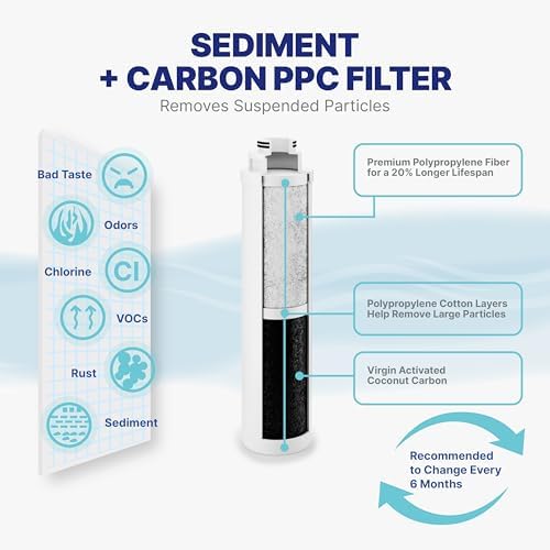 NU Aqua Countertop Reverse Osmosis System Replacement Water Filter - Sediment Carbon Filter - Filtration - For VN-CTRO-AMB - Image 2