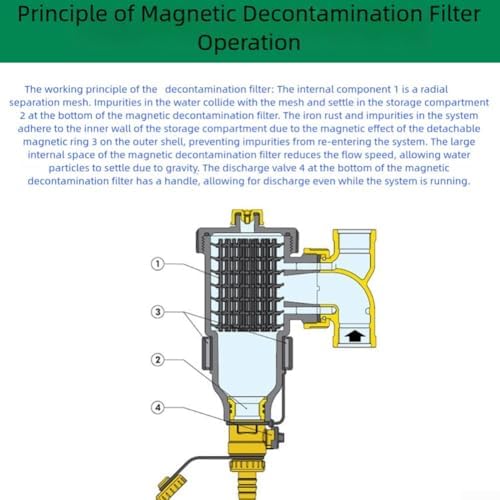 Magnetic Boiler Filter Body, Central Heating Sludge Trap With Stainless Steel Mesh & Magnetic Ring For HVAC/Boiler Systems, With On/Off Drain Valve, Rust Sediment Removal Filter(DN32/1-1/4 male) - Image 6
