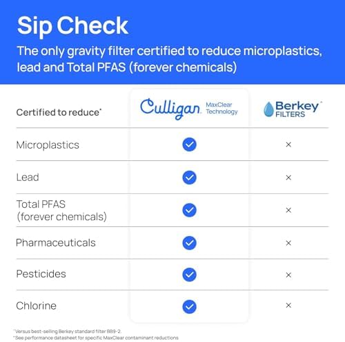 Culligan MaxClear Gravity Filter Replacement - Microplastics, Lead & PFAS - Image 2