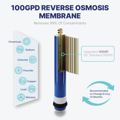 CFS 5 Pc RO Filter Set 100 GPD Membrane for ROES-50 RO-90 F5-75 T33 - Image 6