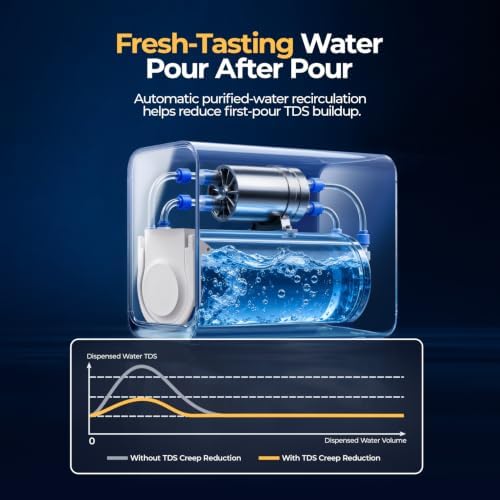 CR1200 Tankless Reverse Osmosis System, 1200 GPD RO Water Filter - Image 7