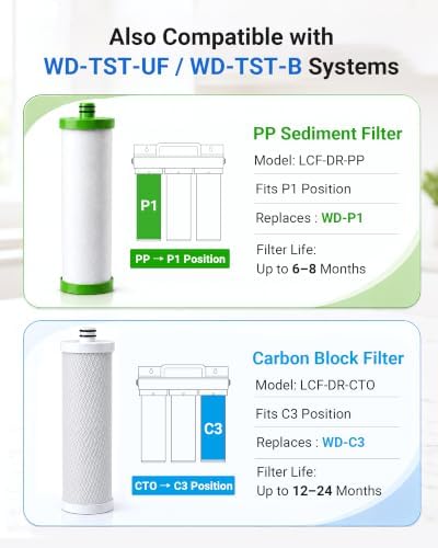 LCF Filter Replacement for Waterdrop TST-UF/TST-B & LCF-DCT-PC, 3 Filters - Image 3