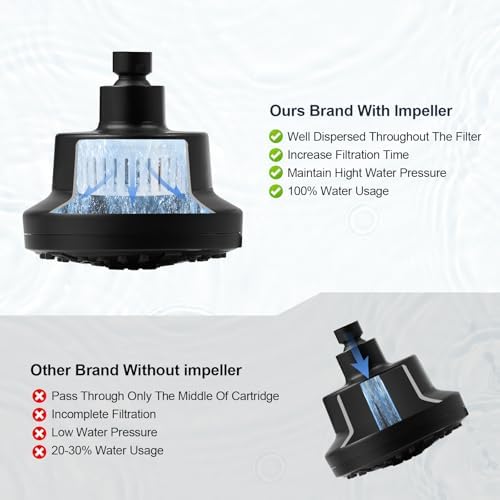 High Pressure Shower Filter Head Oil Rubbed Bronze Fixed Shower Head - Image 5