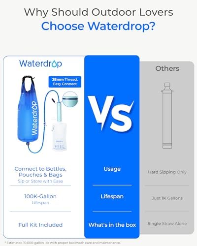 Waterdrop Gravity Water Filter Straw, Camping Water Filter, 0.1 Micron - Image 3
