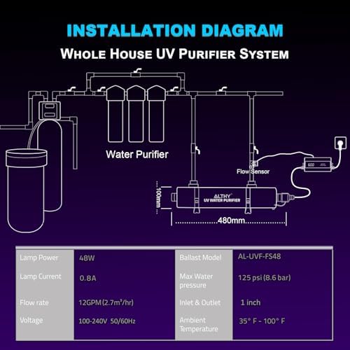 ALTHY Whole House UV͎ Ultrąviolët Water Filter Purifier - Image 6