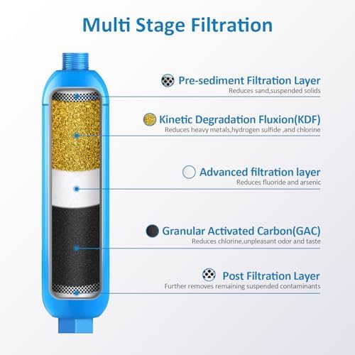 BELVITA RV Inline Water Filter with 90 Degree Elbow and Flexible Hose - Image 3
