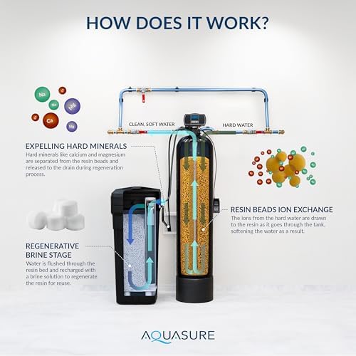 Aquasure Harmony Series 32,000 Grains Whole House Water Softener with High Performance Automatic Digital Metered Control Head | Reduces Hardness and Improves Water Quality | for 1-2 bathrooms - Image 5